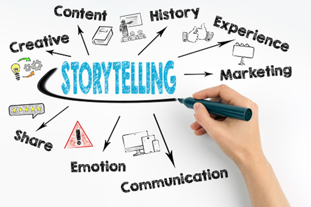 brand storytelling